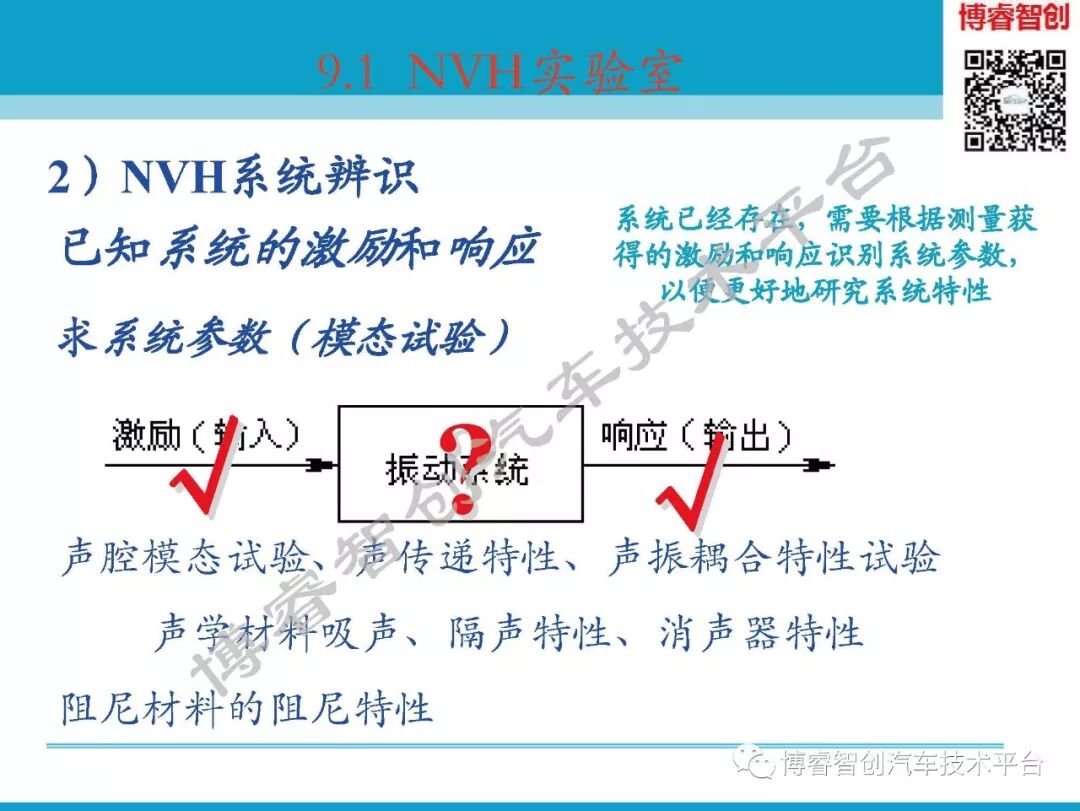 汽车NVH测试技术183页技术资料分享的图7