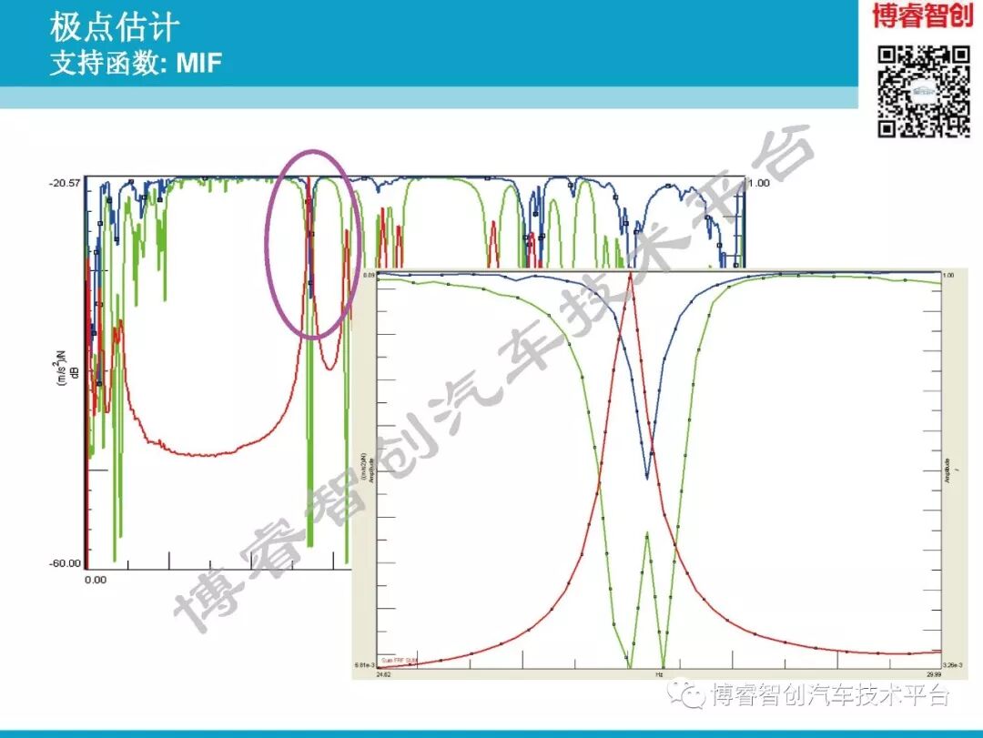 汽车NVH测试技术183页技术资料分享的图103