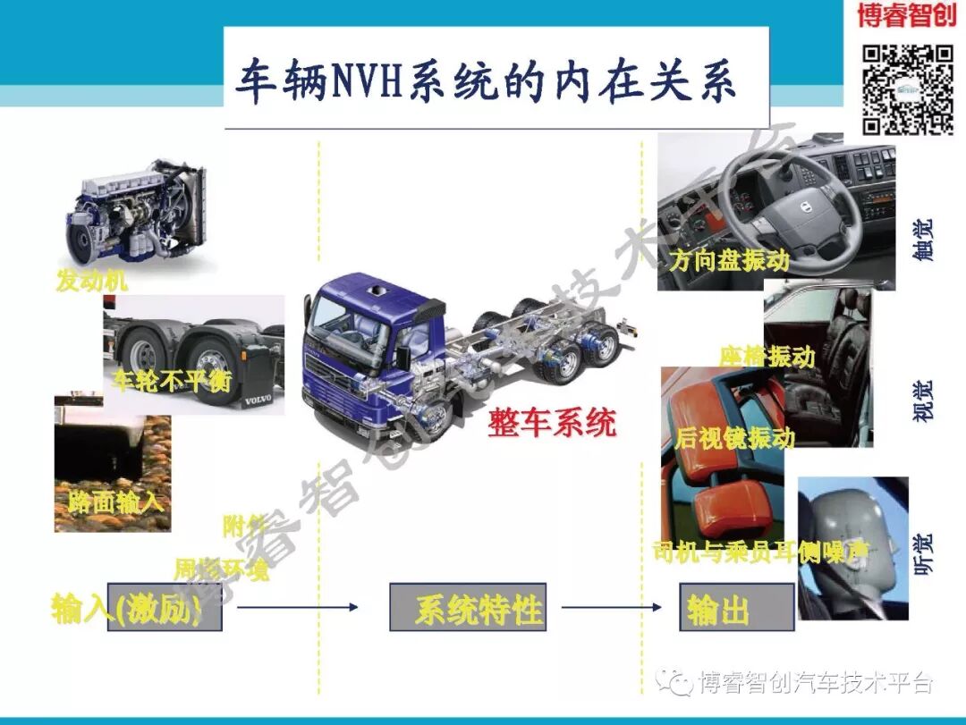 汽车NVH测试技术183页技术资料分享的图3