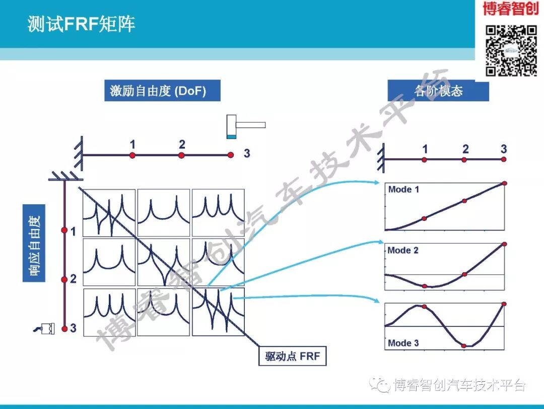 汽车NVH测试技术183页技术资料分享的图70