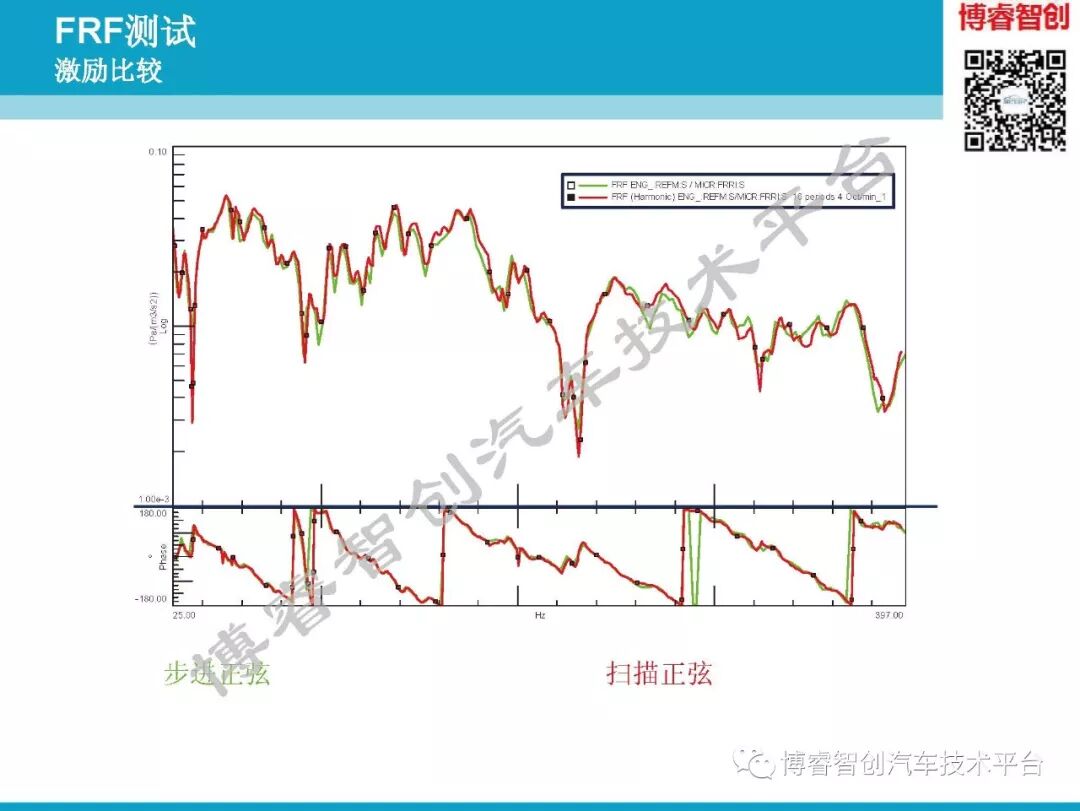 汽车NVH测试技术183页技术资料分享的图87