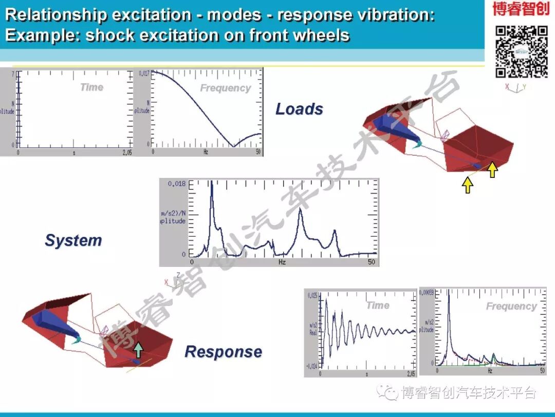 汽车NVH测试技术183页技术资料分享的图32