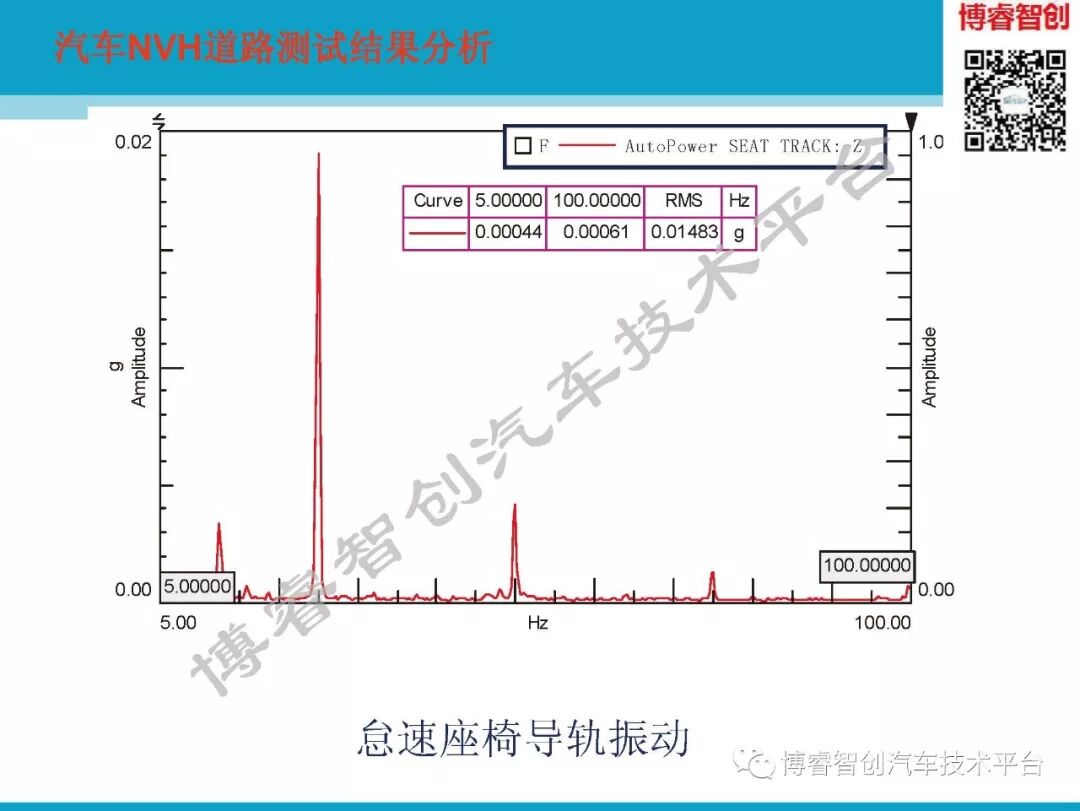 汽车NVH测试技术183页技术资料分享的图151