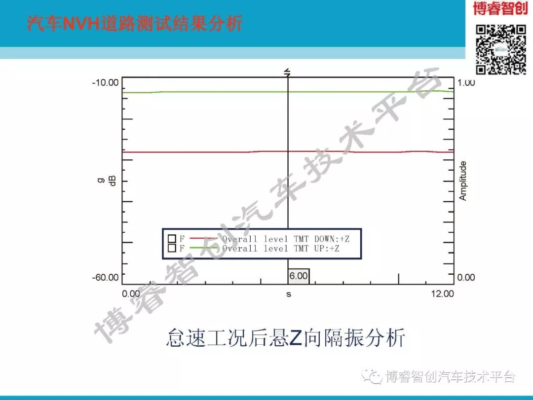 汽车NVH测试技术183页技术资料分享的图156