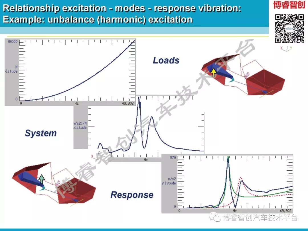 汽车NVH测试技术183页技术资料分享的图31