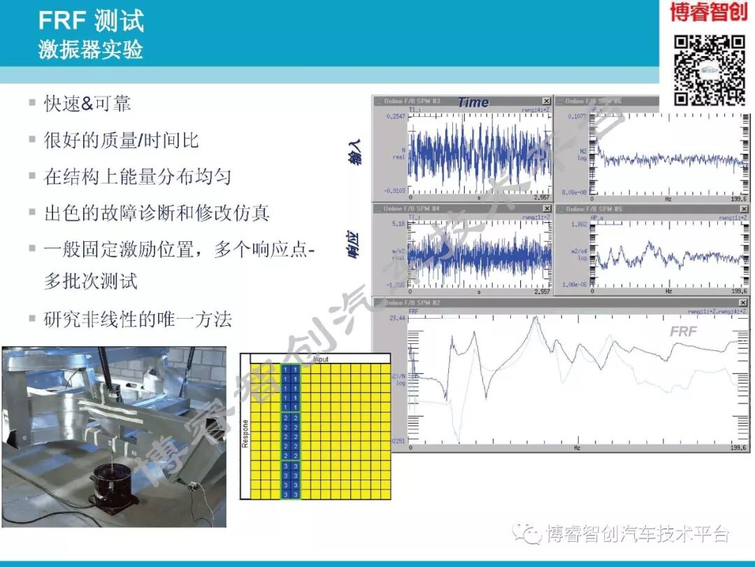 汽车NVH测试技术183页技术资料分享的图76