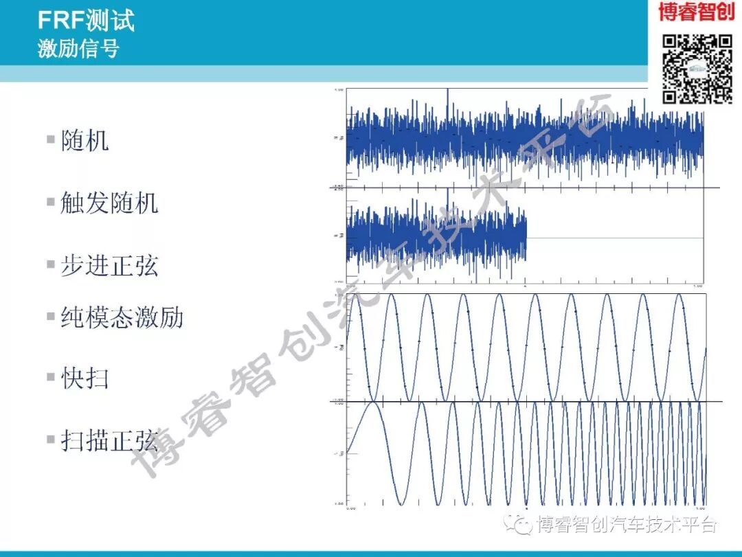 汽车NVH测试技术183页技术资料分享的图78