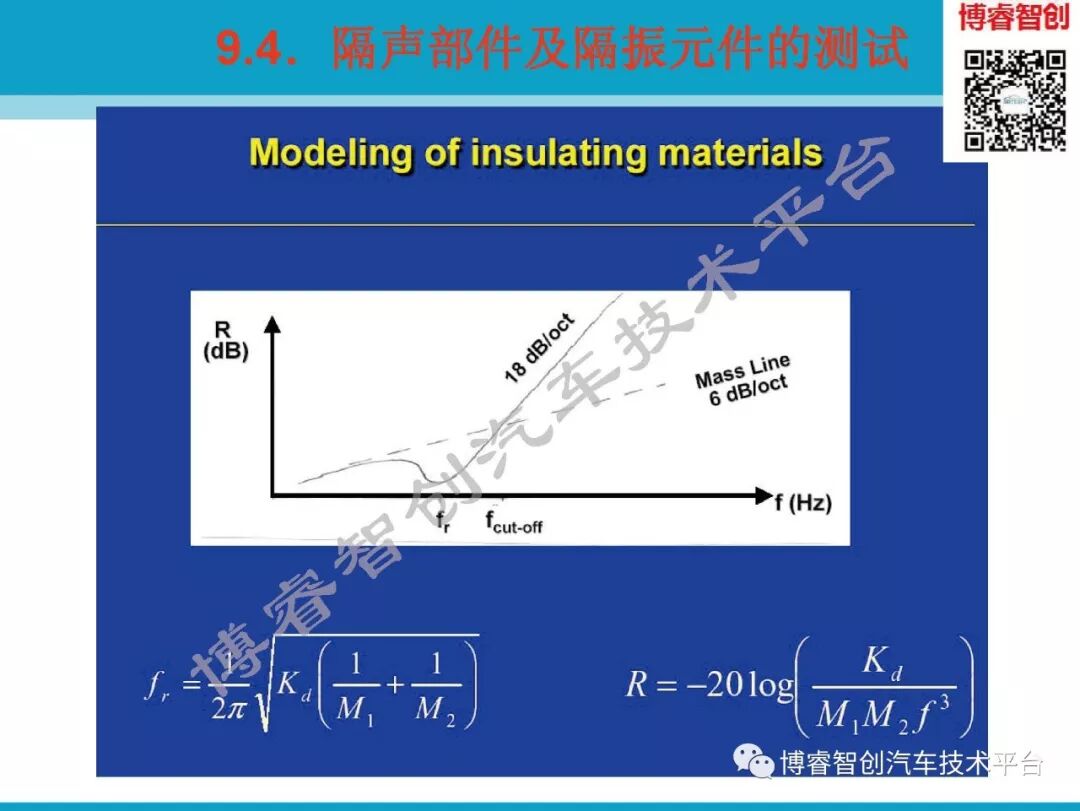 汽车NVH测试技术183页技术资料分享的图176