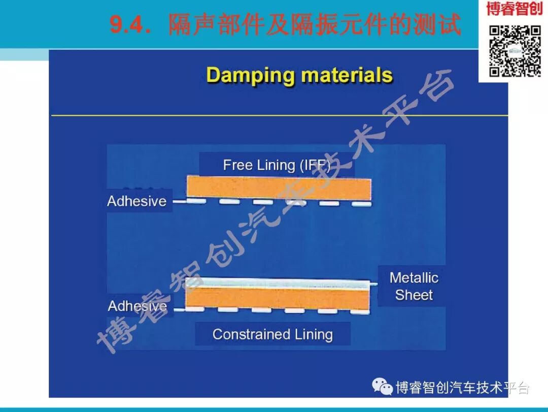 汽车NVH测试技术183页技术资料分享的图174