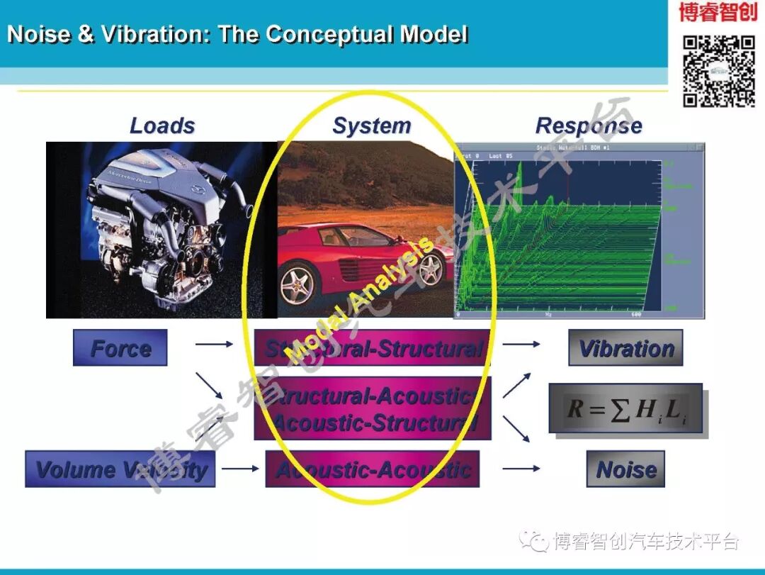 汽车NVH测试技术183页技术资料分享的图27