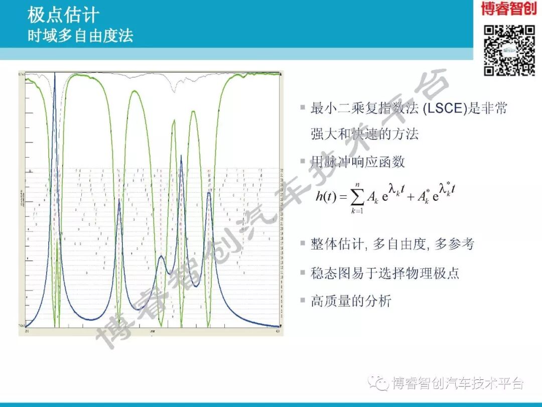 汽车NVH测试技术183页技术资料分享的图104