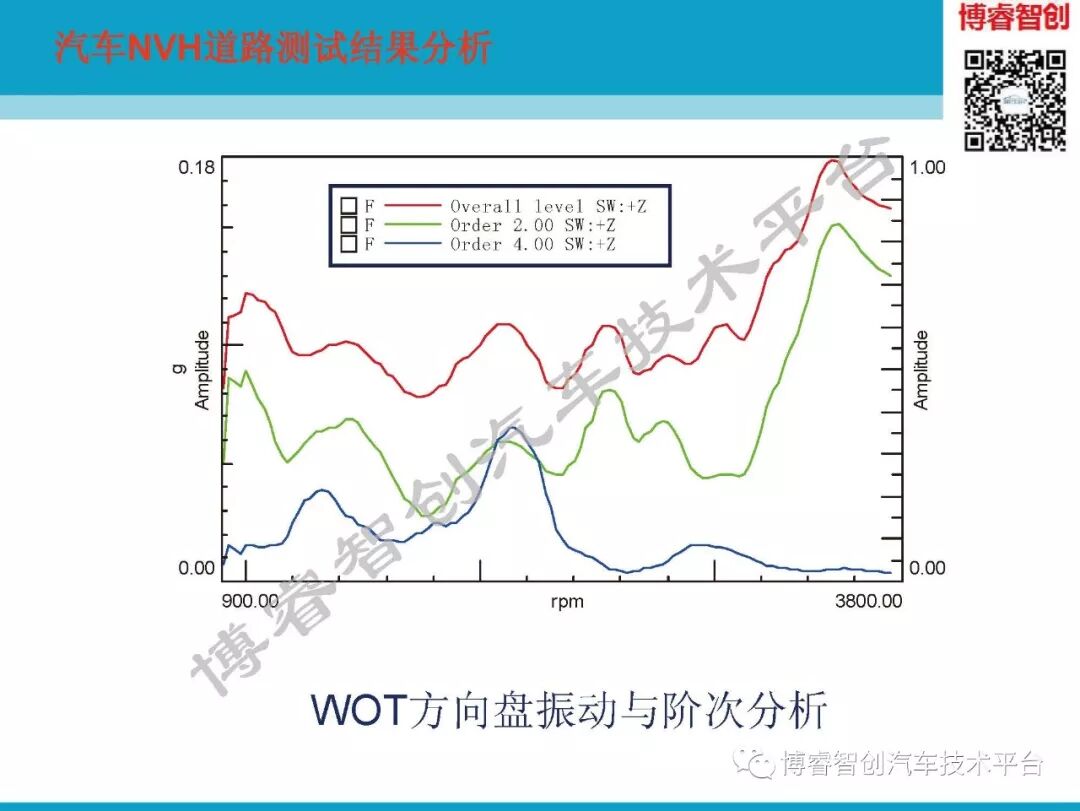 汽车NVH测试技术183页技术资料分享的图153