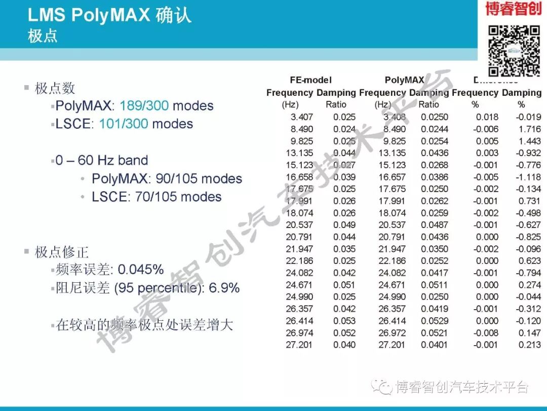 汽车NVH测试技术183页技术资料分享的图109