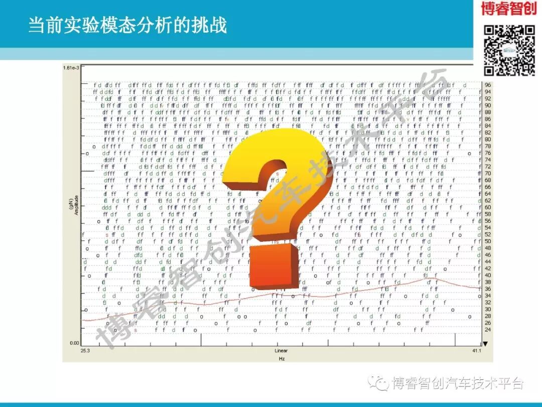 汽车NVH测试技术183页技术资料分享的图105