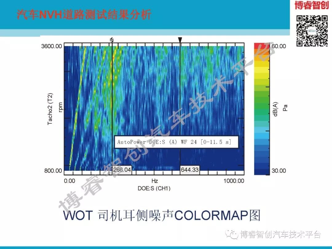 汽车NVH测试技术183页技术资料分享的图160