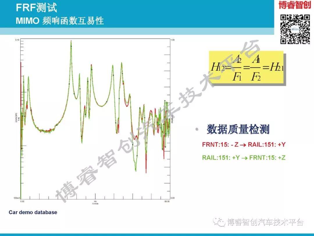 汽车NVH测试技术183页技术资料分享的图90