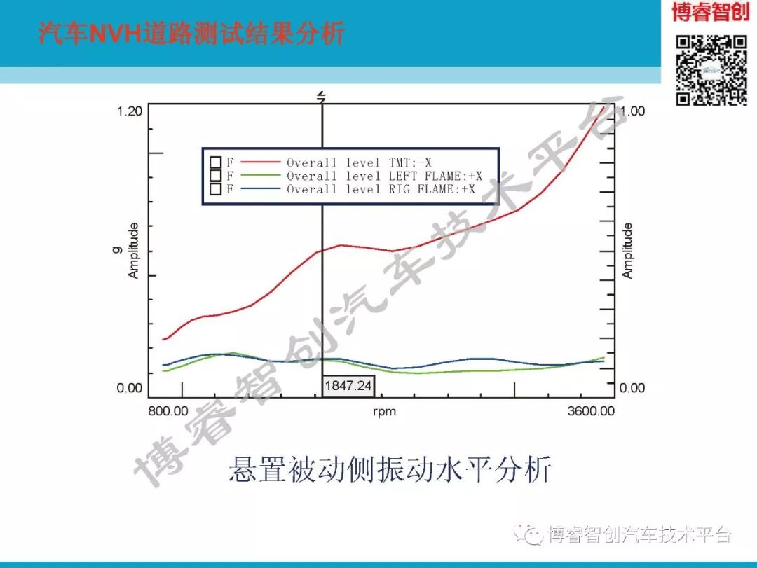 汽车NVH测试技术183页技术资料分享的图158