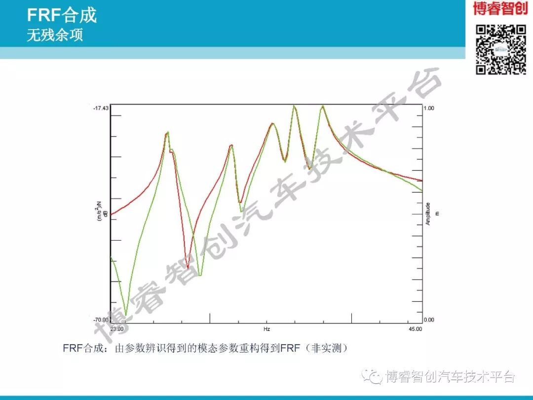 汽车NVH测试技术183页技术资料分享的图113