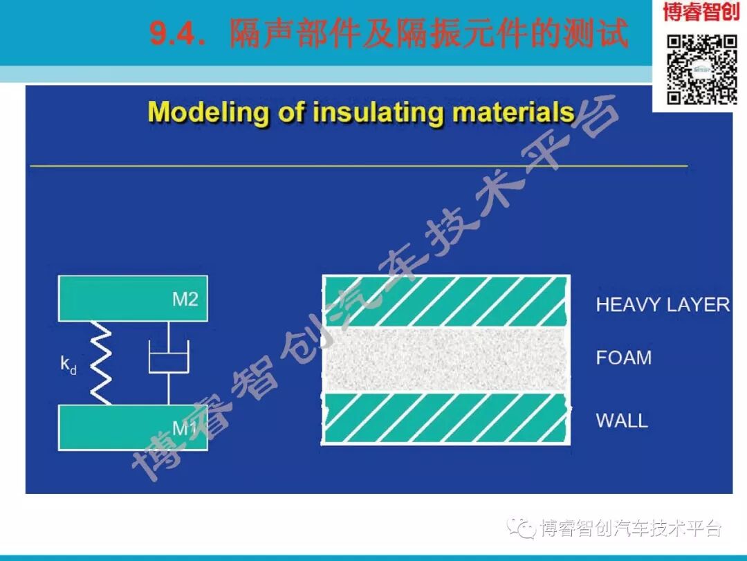 汽车NVH测试技术183页技术资料分享的图175