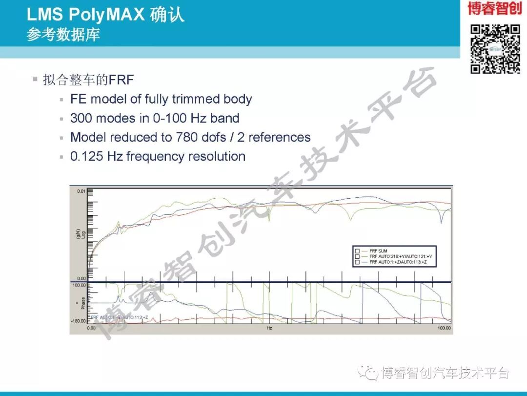 汽车NVH测试技术183页技术资料分享的图108