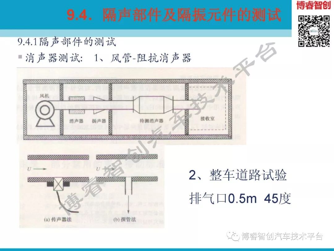 汽车NVH测试技术183页技术资料分享的图173