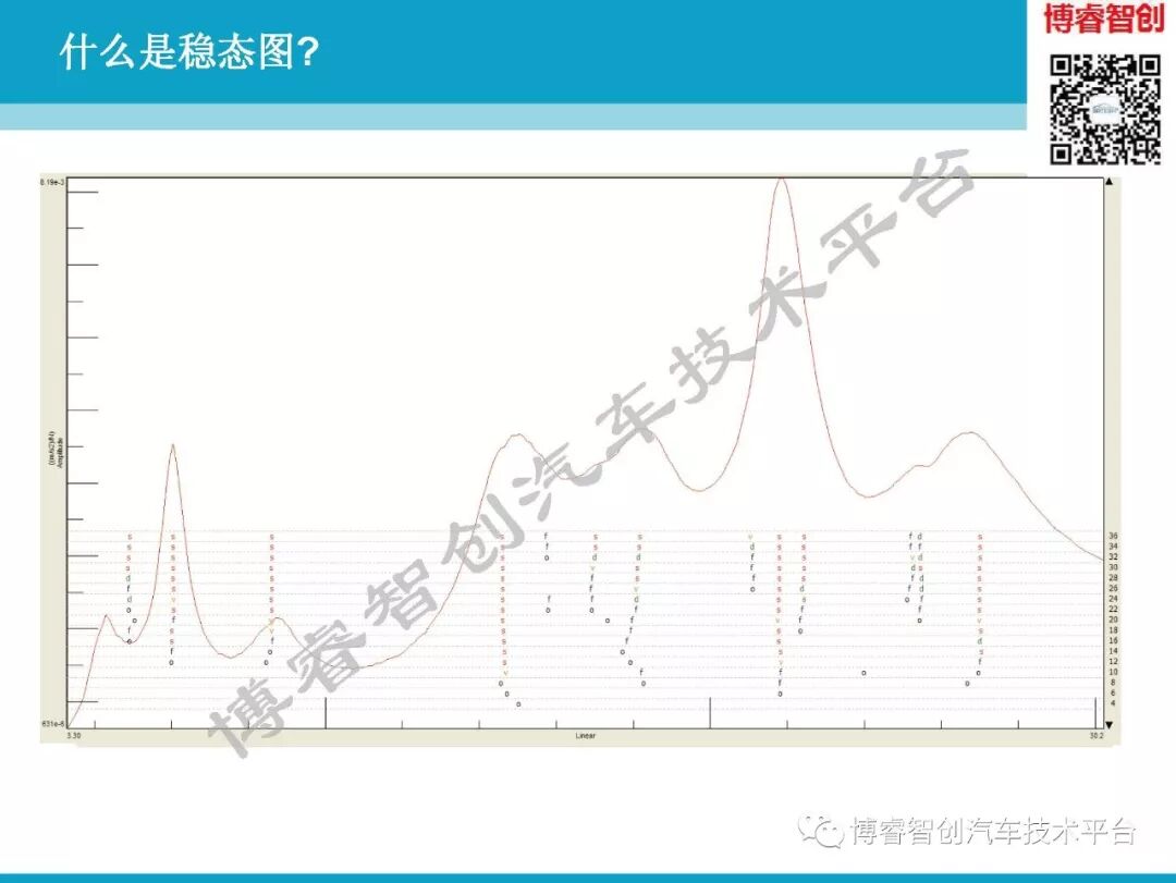 汽车NVH测试技术183页技术资料分享的图101