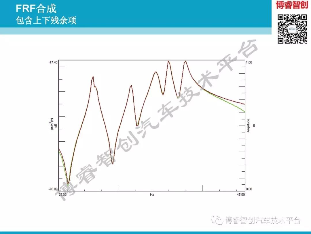 汽车NVH测试技术183页技术资料分享的图115