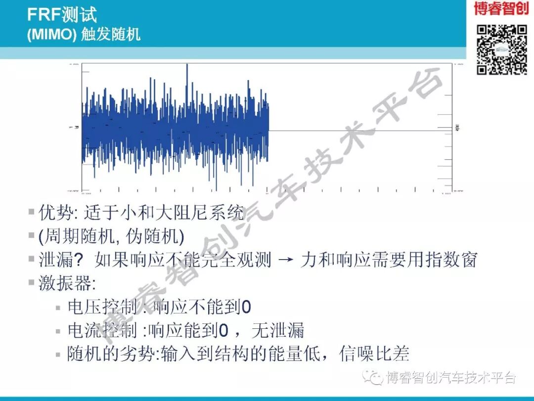 汽车NVH测试技术183页技术资料分享的图82