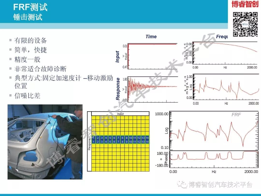 汽车NVH测试技术183页技术资料分享的图72