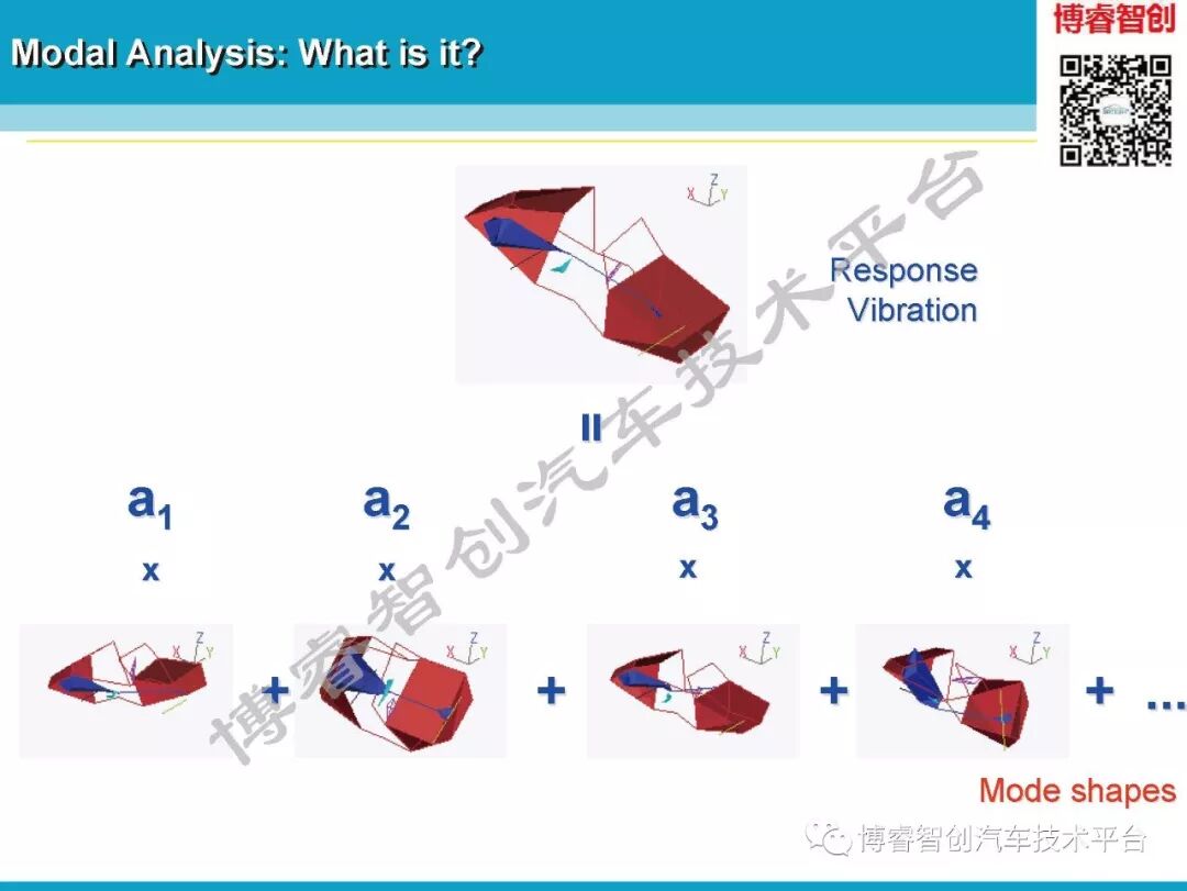 汽车NVH测试技术183页技术资料分享的图29