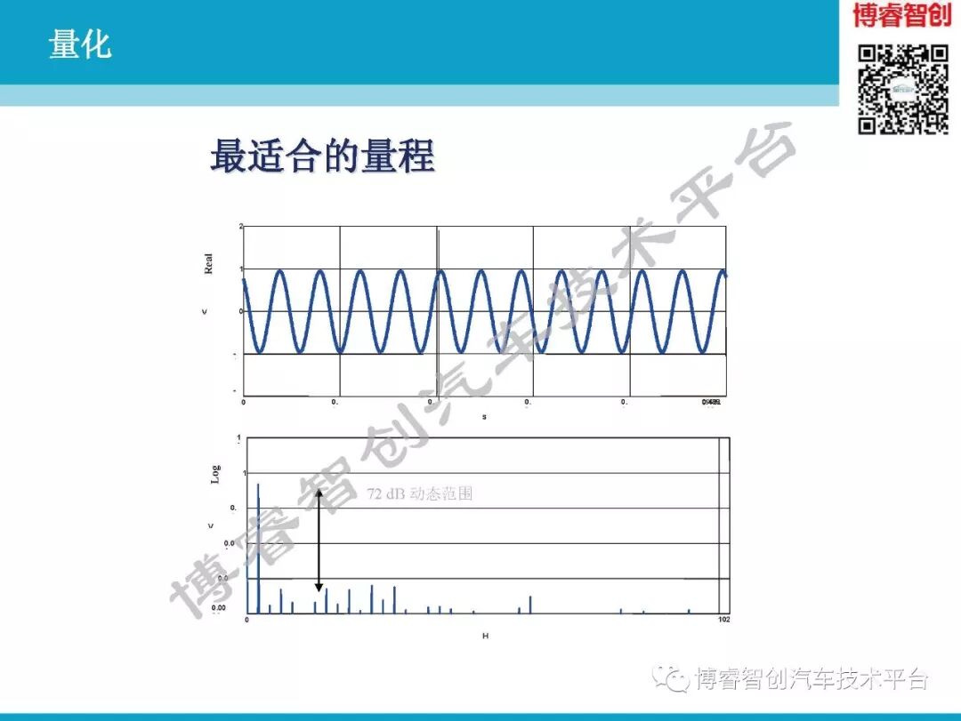 汽车NVH测试技术183页技术资料分享的图54