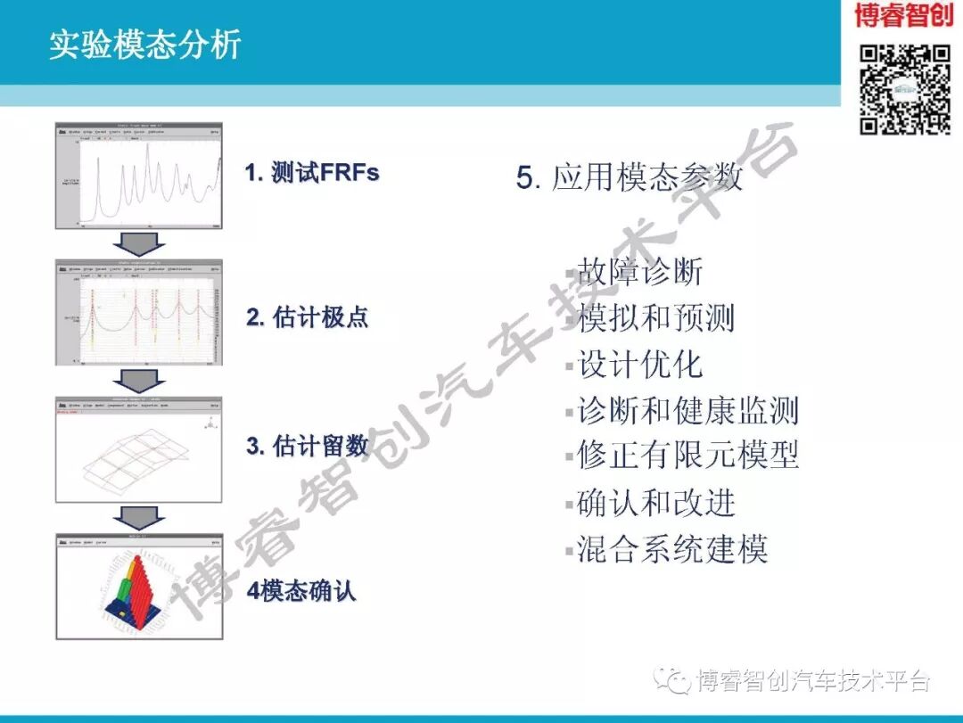 汽车NVH测试技术183页技术资料分享的图93