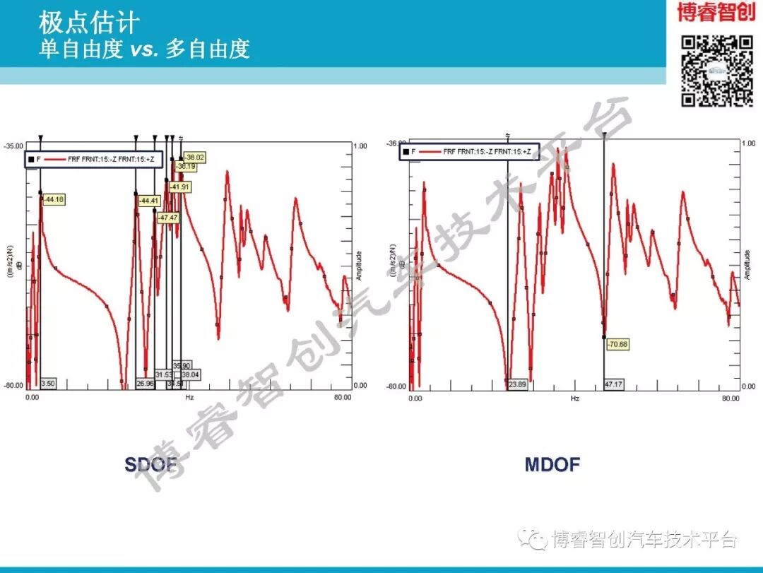 汽车NVH测试技术183页技术资料分享的图95