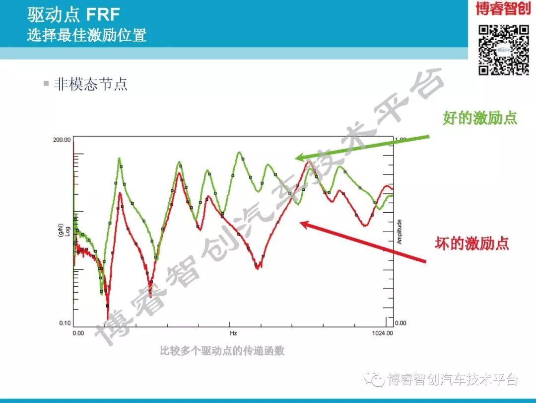 汽车NVH测试技术183页技术资料分享的图73