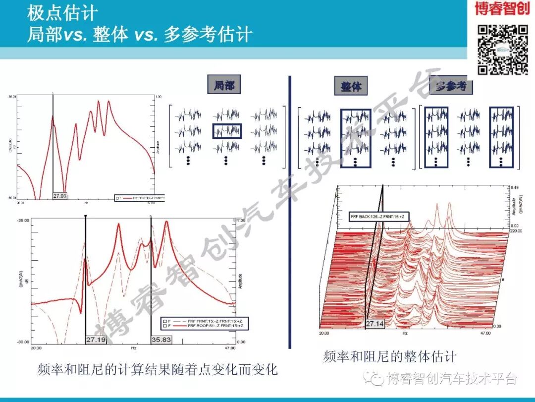 汽车NVH测试技术183页技术资料分享的图96