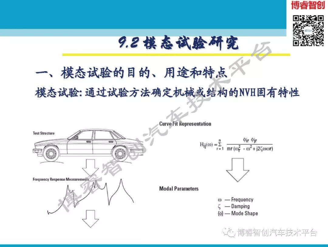 汽车NVH测试技术183页技术资料分享的图26