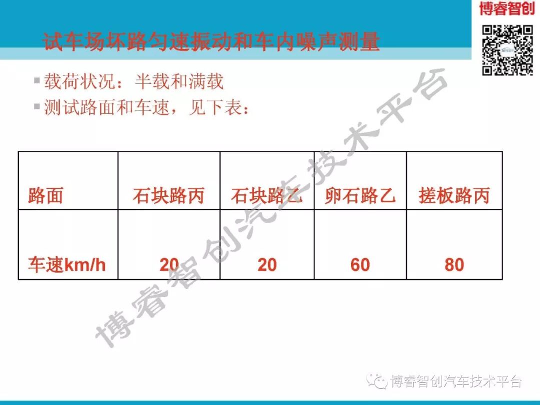 汽车NVH测试技术183页技术资料分享的图149