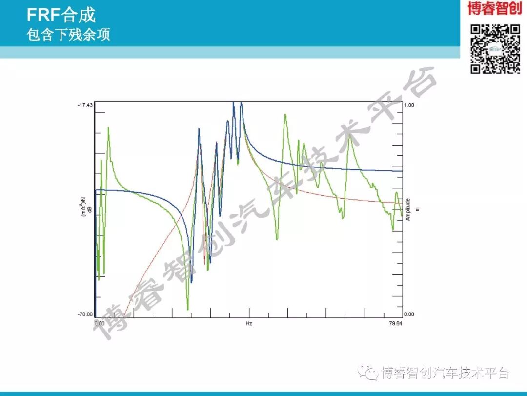 汽车NVH测试技术183页技术资料分享的图114