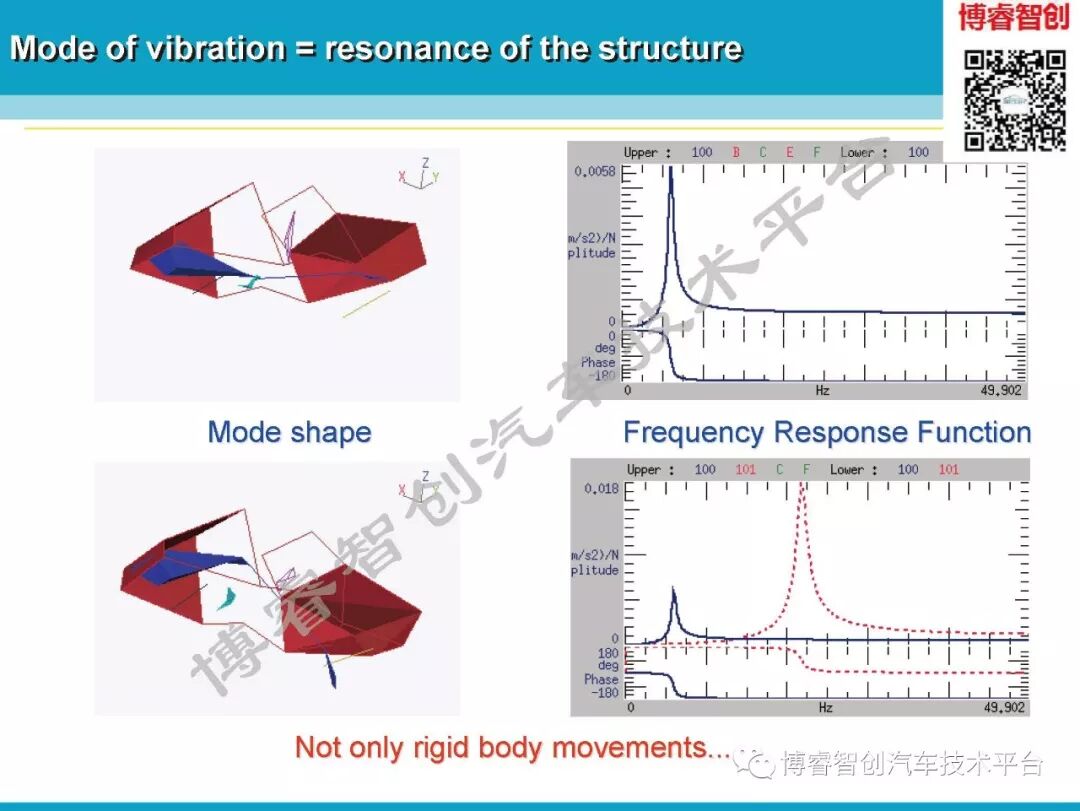 汽车NVH测试技术183页技术资料分享的图30