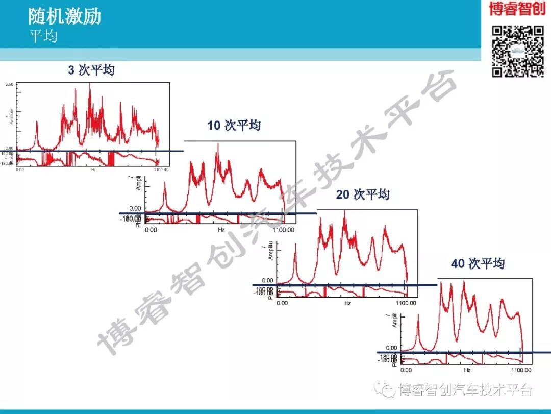 汽车NVH测试技术183页技术资料分享的图80