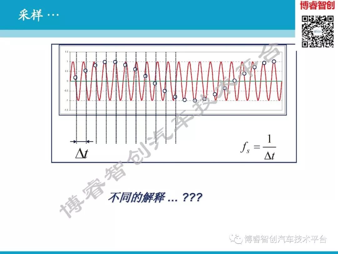 汽车NVH测试技术183页技术资料分享的图55
