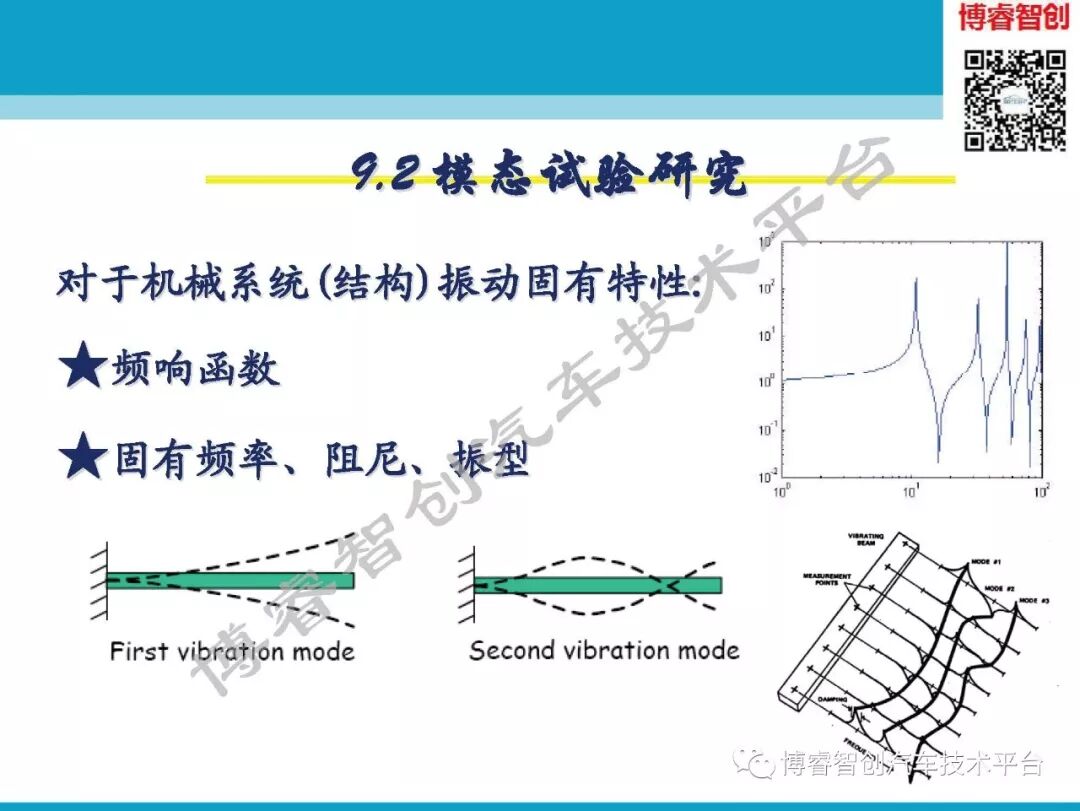 汽车NVH测试技术183页技术资料分享的图28