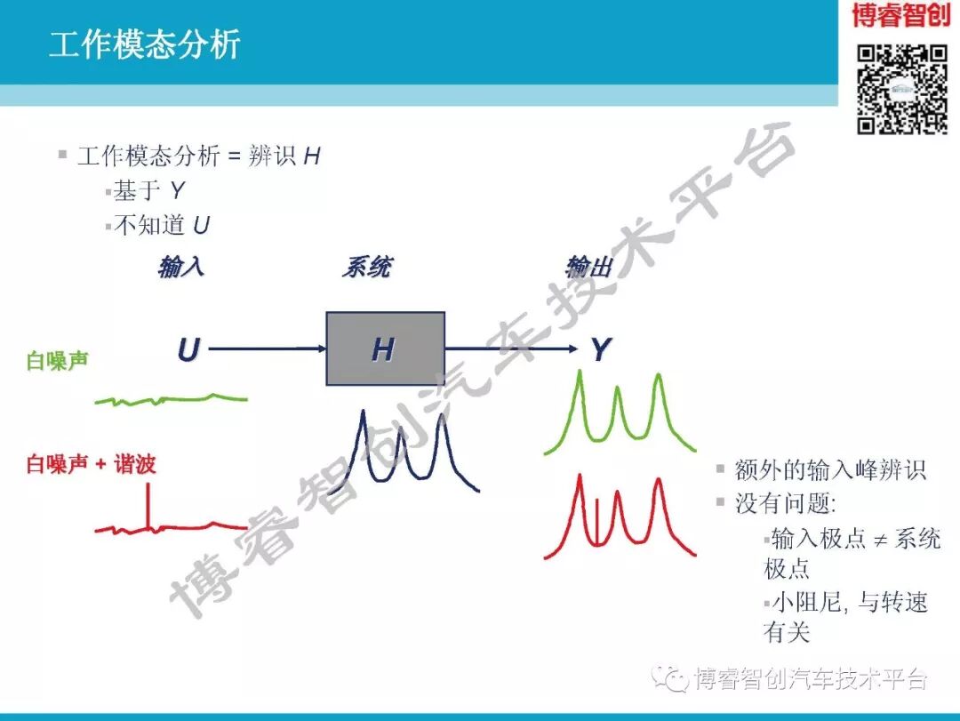汽车NVH测试技术183页技术资料分享的图126