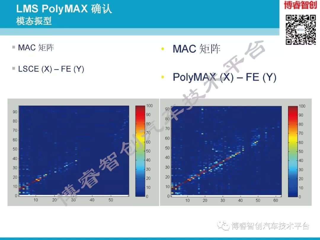 汽车NVH测试技术183页技术资料分享的图110
