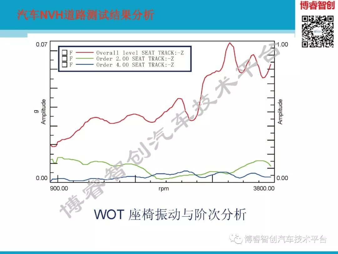 汽车NVH测试技术183页技术资料分享的图154