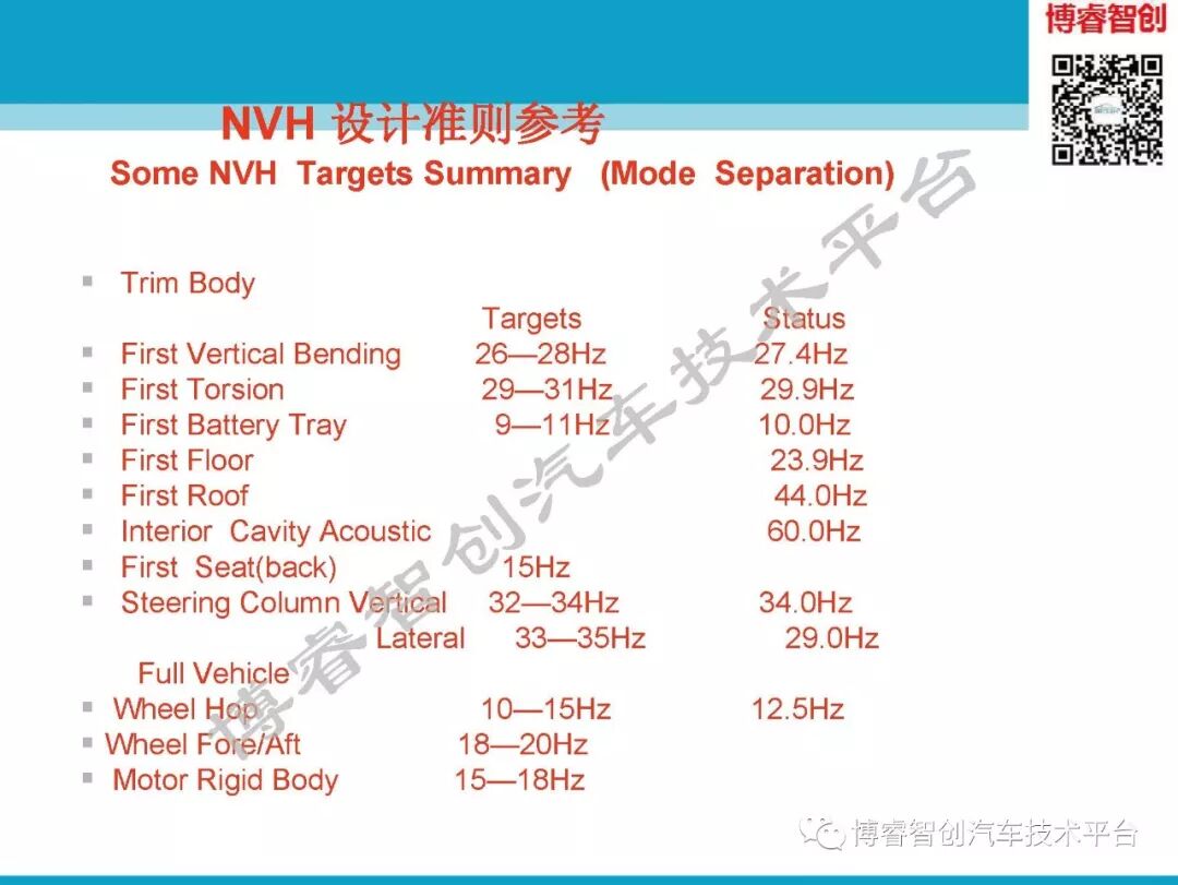 汽车NVH测试技术183页技术资料分享的图136