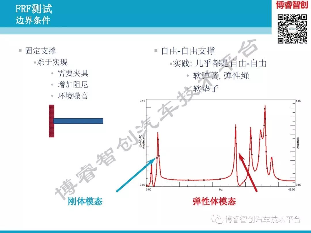 汽车NVH测试技术183页技术资料分享的图69