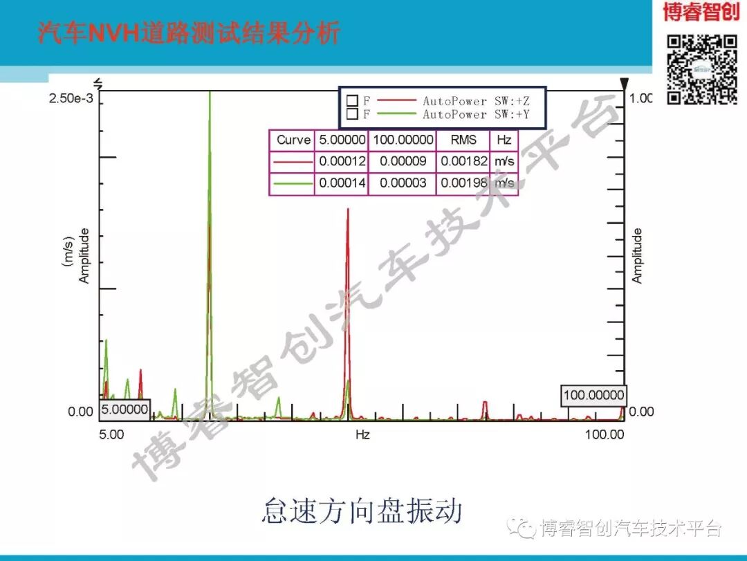 汽车NVH测试技术183页技术资料分享的图150