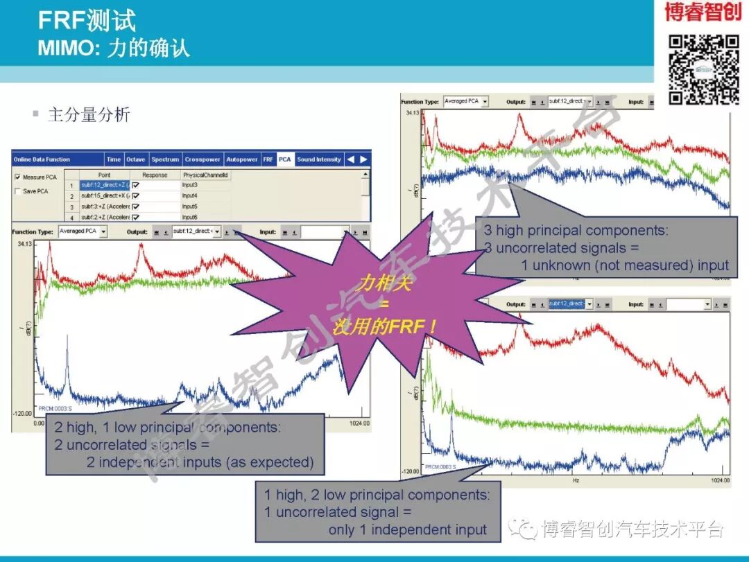 汽车NVH测试技术183页技术资料分享的图89