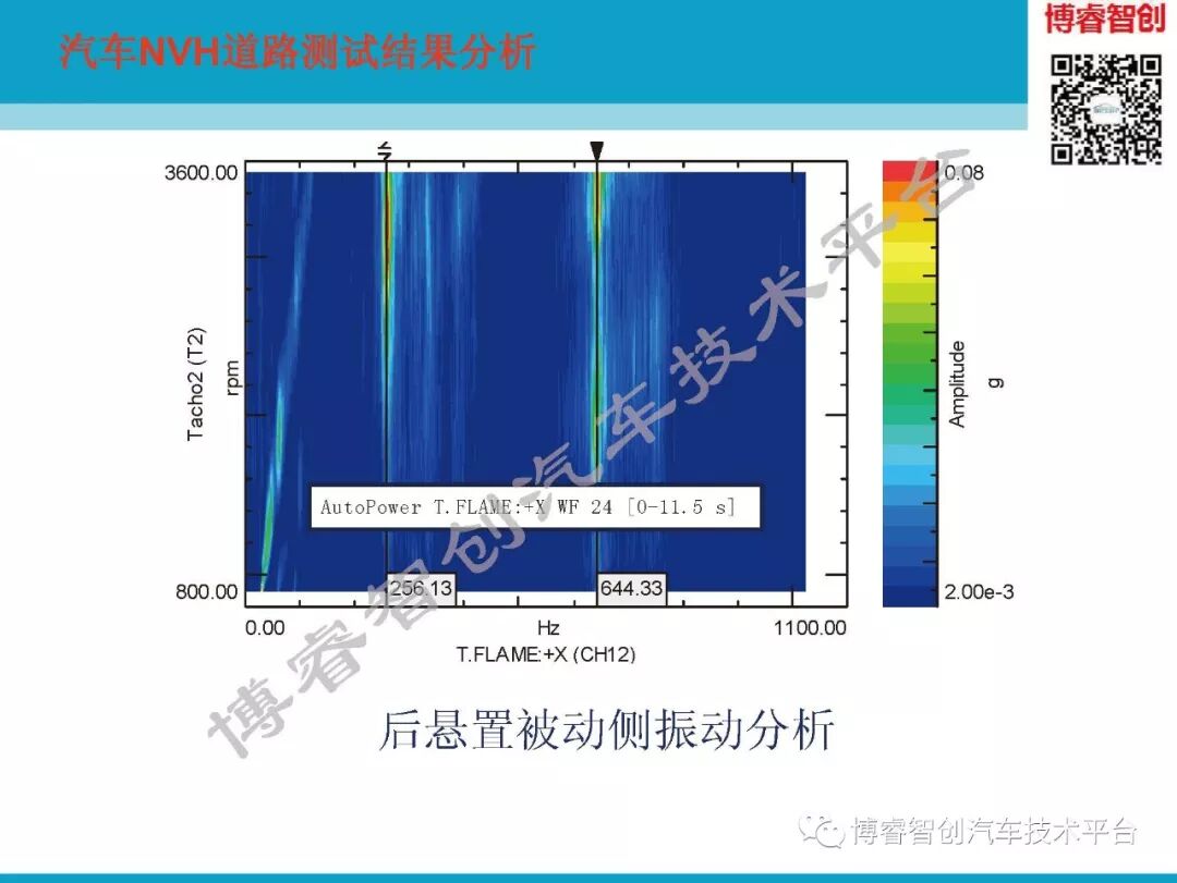 汽车NVH测试技术183页技术资料分享的图159